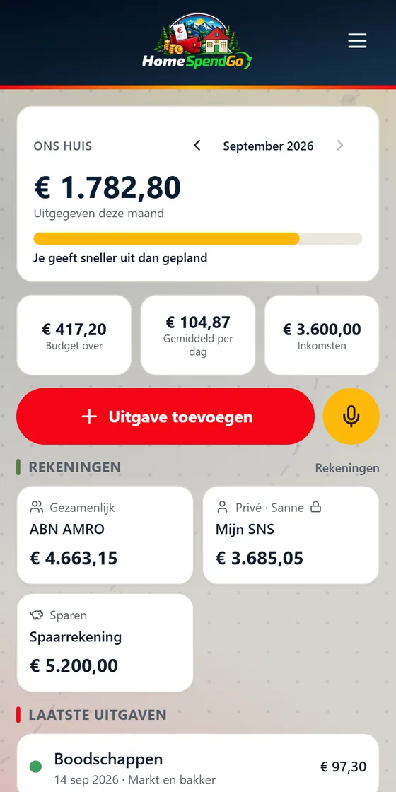Het maandoverzicht: uitgegeven, budget, inkomsten en de rekeningen met hun saldo