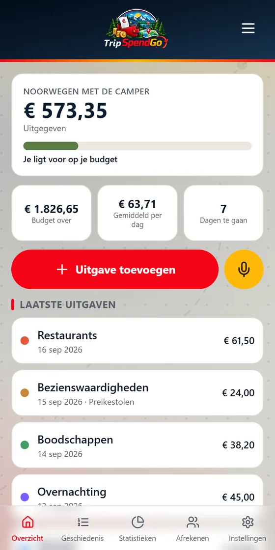 Het overzicht van een reis: uitgegeven, budget over, gemiddeld per dag en de laatste uitgaven